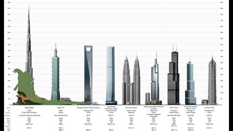 Future Tallest Buildings Size Comparison Bored Monday