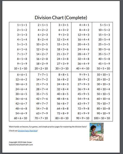 Print Your Own Free Printable Facts Division Chart So Your Child Can