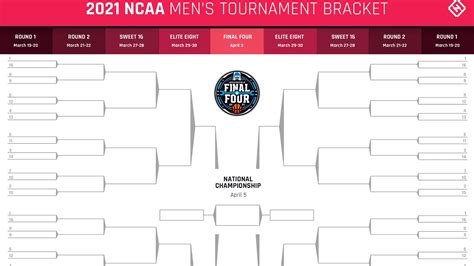 2021 ncaa tournament schedule and results on the road to the final four in indianapolis. 2021 NCAA Tournament Bracket Advice: Four best strategy ...