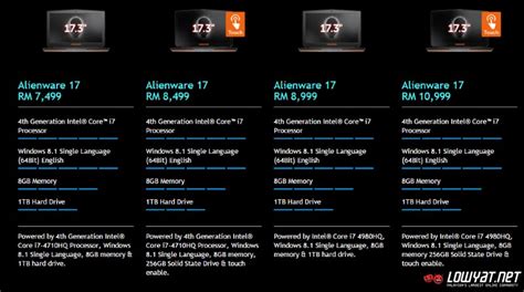 Want to know more about dell alienware m15? The 2015 Alienware 15 and 17 Now Available In Malaysia ...