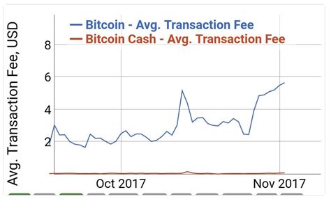 To begin with, the rumors that the icos from last year are selling the ethereum they raised is valid. How To Predict Bitcoin Price Reddit - Earn Bitcoins Crypto