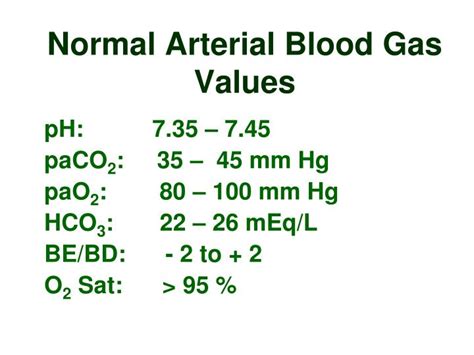 Normal Arterial Blood Gas Levels