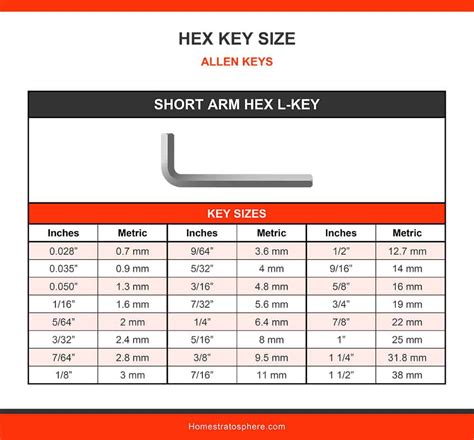 Allen Wrench Sizes Illustrated Charts Table