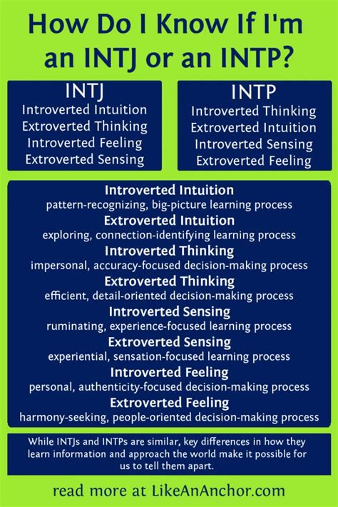 Many empaths identify with being an introvert, for the reason that did you know that nearly 75% of the world are extroverts? How Do I Know If I'm an INTJ or an INTP? | Intp, Intj