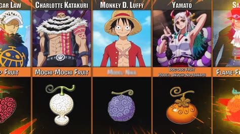 One Piece All Shown Devil Fruits Image Of Devil Fruits Youtube