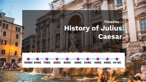 Julius Caesar Timeline By Stratton Seymour