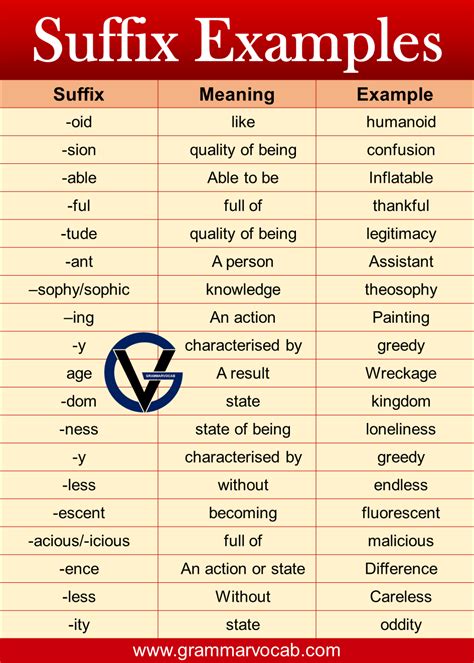 20 Examples Of Suffixes Meaning And Examples English Study Here