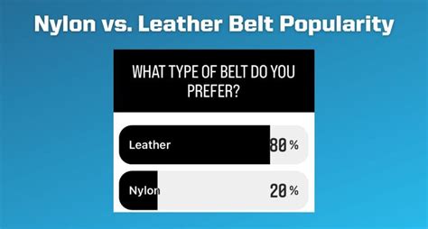 Nylon Vs Leather Lifting Belt How To Choose Recommendations