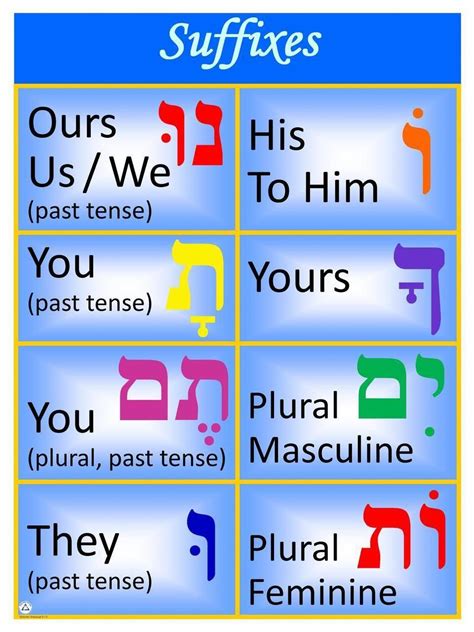 Suffixes Poster Hebrew Hebrewvocabulary Hebrew Lessons Suffix