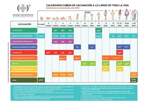 7 Calendarios de vacunación en España Comité Asesor de Vacunas de la AEP