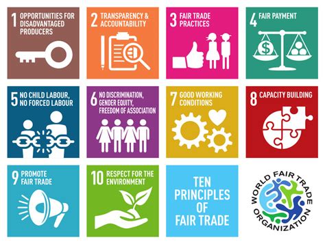 The 10 Principles Of Fair Trade Wfto Europe