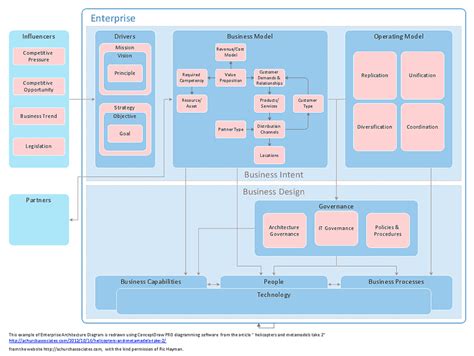 Software Architecture Diagram Computer Software Microsoft Visio