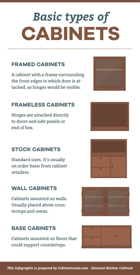 These brass pulls add a pop of shine to wooden cabinets and perfectly complement the. Basic Types of Kitchen Cabinets | Cabinet Mania Blog ...