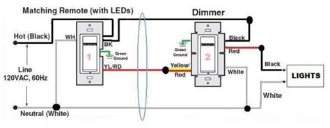 Leviton rotary dimmer wiring diagram. Help with Leviton DZMX1 dimmer and matching dimmer remote - DoItYourself.com Community Forums