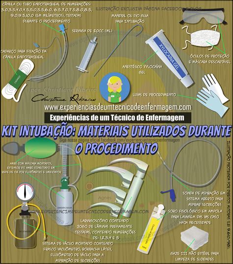 Intubação Endotraqueal Materiais A Serem Utilizados Enfermagem Ilustrada