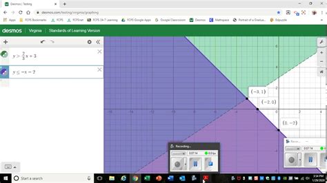 Unit 5 Systems Of Linear Inequalities Youtube