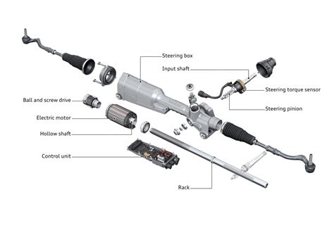 Power Steering Audi Technology Portal