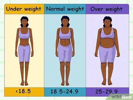 Simple Ways To Determine How Much You Should Weigh Wikihow