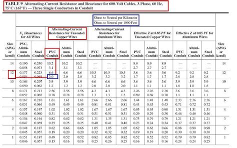 Voltage Drop Chart 240v