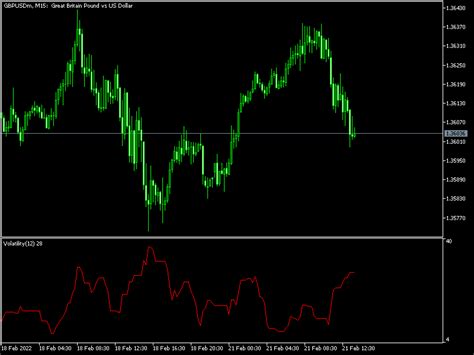 Volatility Indicator For Mt5