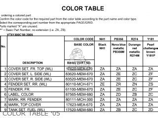 Honda Outboard Wire Color Codes Chart Funart My XXX Hot Girl