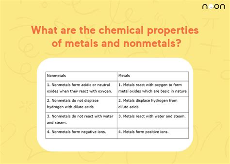 What Are The Chemical Properties Of Metals And Nonmetals Noon