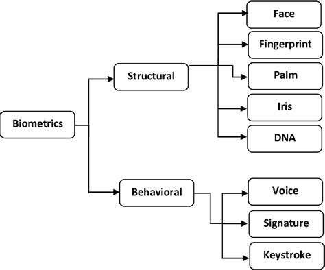 Figure 11 From Localizing Non Ideal Irises Via Chan Vese Model And