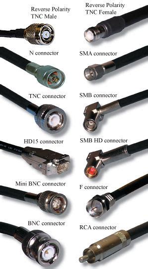 Coaxial Cable Connector Types Electronics Basics Diy Electronics Basic Electronic Circuits