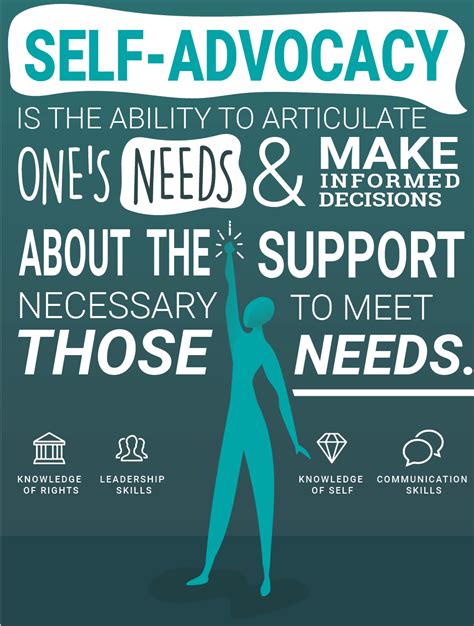 Self Advocacy Infographic Open Page To See Full Infographic Self