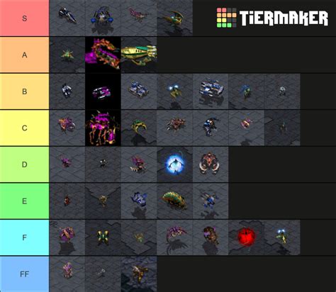 Rate My Bw Unit Tier List Rbroodwar