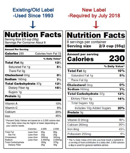New Vs Old Nutrition Label Runners High Nutrition