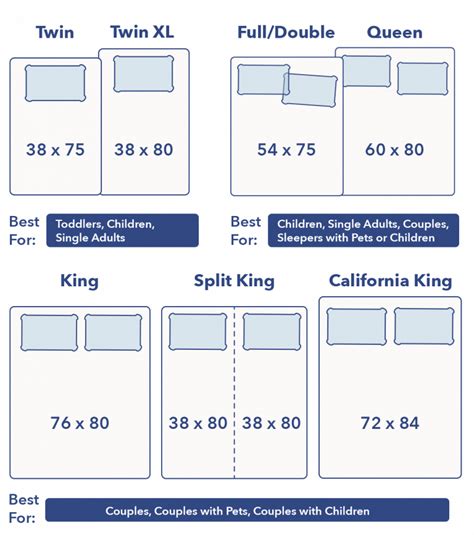 Bed Sizes - Exact Dimensions for King, Queen, Full and All Other Sizes ...