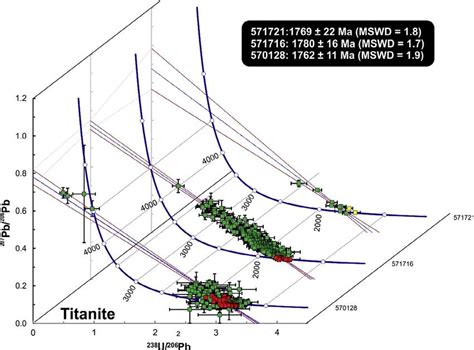 Stacked Tera And Wasserburg Concordia Diagram For Titanite Samples With