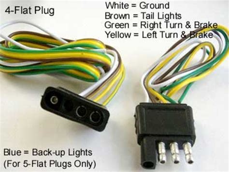 Boat trailer color wiring diagram. Tips for Installing 4-Pin Trailer Wiring | AxleAddict