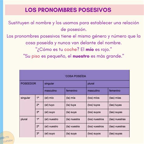 Adjetivos Pronombres Posesivos