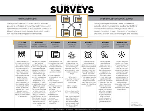 How To Conduct Surveys The Visual Communication Guy