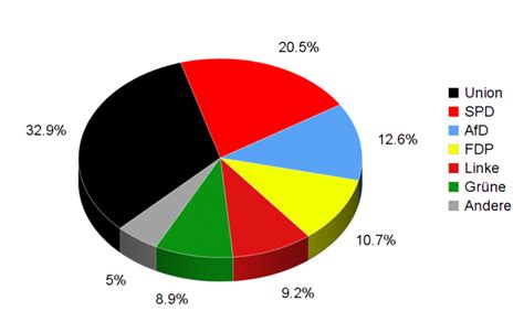 #die partei #die partei die partei #jens spahn #maas. Die wichtigsten Parteien in Deutschland ⋆ Alma Blog