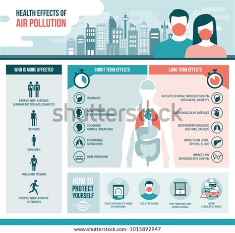 Health Effects Air Pollution On Human Stock Vector Royalty Free