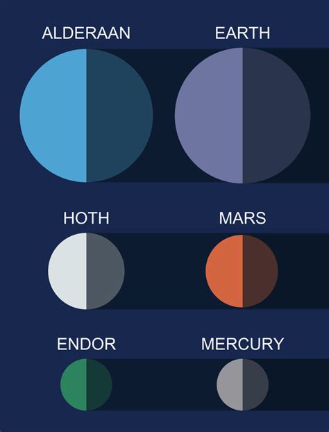 Star Wars Planets And Moons