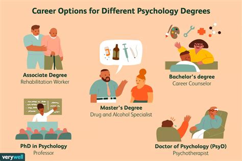 This is beneficial since there are. 5 Psychology Degrees and What You Should Know About Them ...