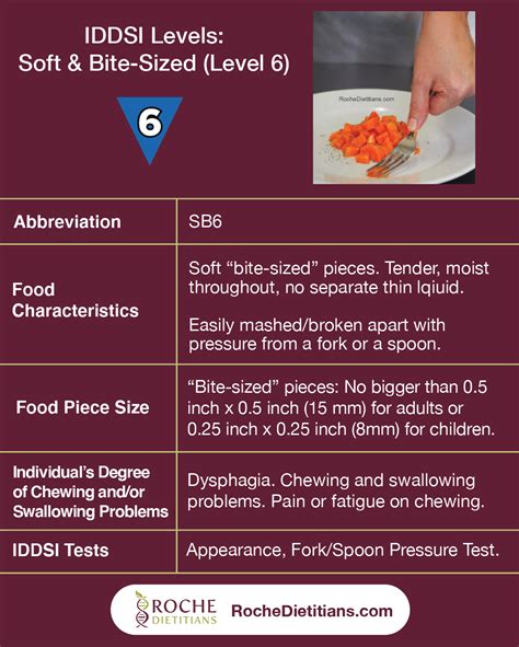 Free Printable Chart On Iddsi Soft And Bite Sized Level 6 — Roche Dietitians
