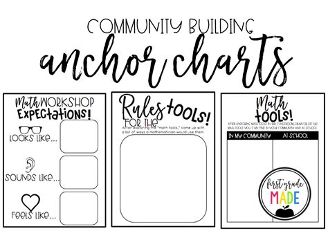 Everything You Need to Know About Math Workshop! - jillian laura