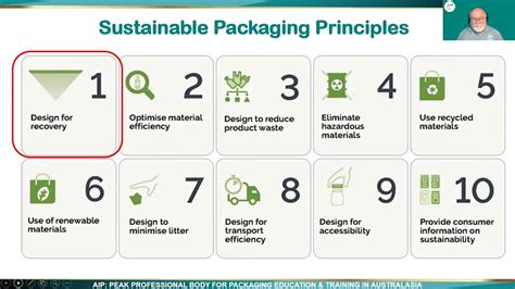 Advice On Sustainable Packaging Trends Part 2 Youtube