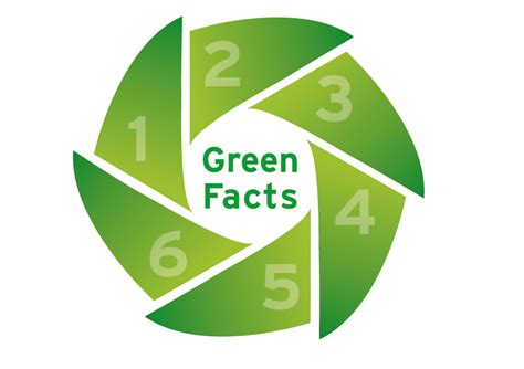 Green Facts Opis Ag