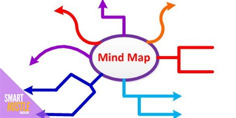 Get More Organized Use Mind Mapping Instead Of Just Lists