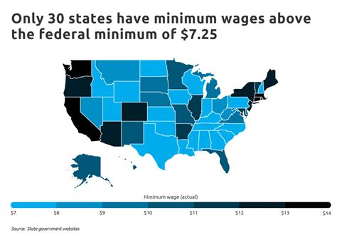 The States With The Lowest Minimum Wage Relative To Cost Of Living
