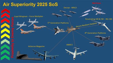 American Innovation Article Preview Sos Air Superiority 2025 2030