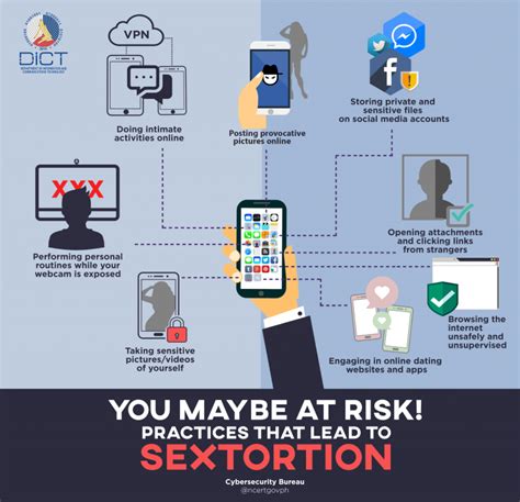 You Might Be At Risk Practices That Lead To Sextortion Ncert