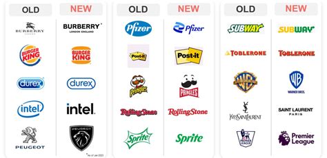 Blands The Debranding Of Brands Distinctive Brand Assets