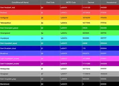 Minecraft Color Codes Everything You Need To Know Gambaran